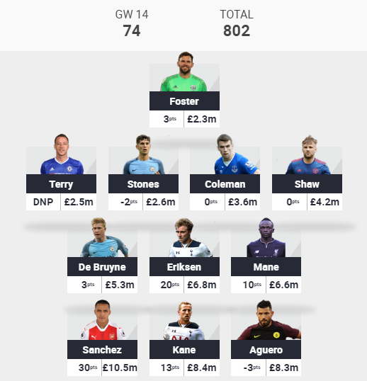 Review of Game Week 14