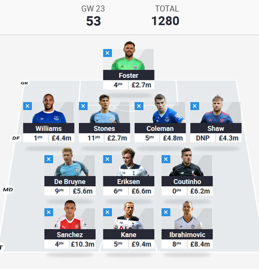 Review of Game Week 23