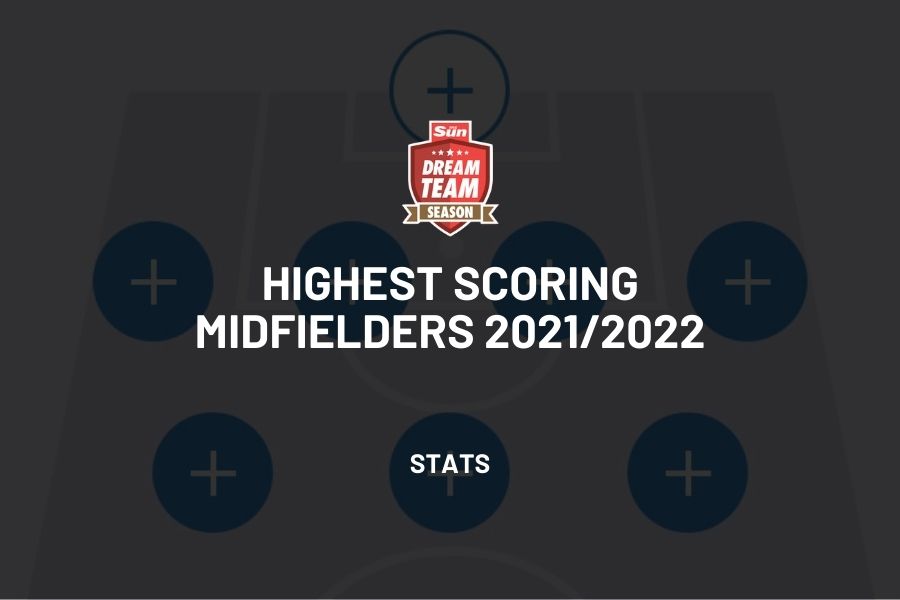 Top 10 Highest Scoring Midfielders 2021/2022
