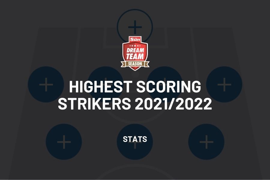 Top 10 Highest Scoring Strikers 2021/2022