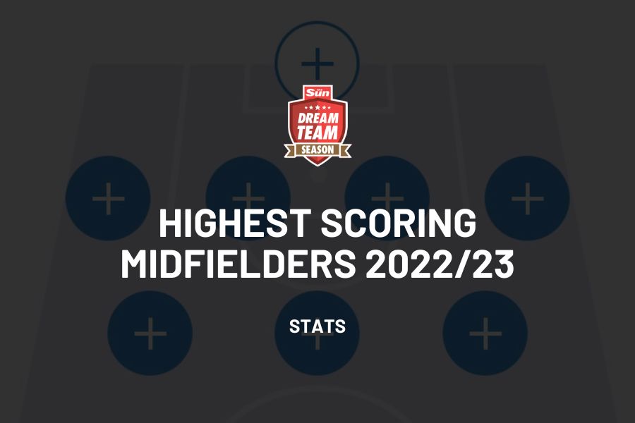Top 10 Highest Scoring Midfielders 2022/2023