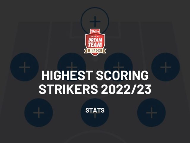Top 10 Highest Scoring Strikers 2022/2023