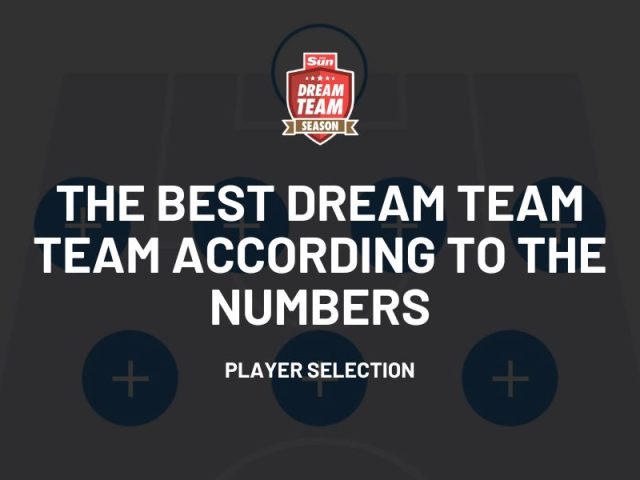 Protected: The Best Dream Team Team According to the Numbers